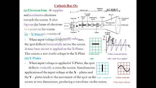 CATHODE RAYS AND CATHODE RAY TUBE  LESSON 2 [upl. by Dremann]