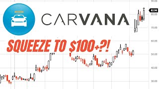 CVNA Carvana Stock Analysis Squeeze to 100 [upl. by Lizned]