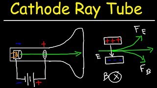 Cathode Ray Tube Experiment and Charge To Mass Ratio of an Electron [upl. by Alburg755]