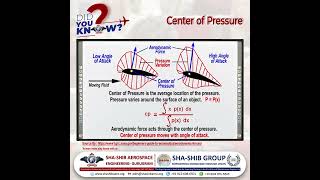 Center of Pressure Explained How Aerodynamics Impact Aircraft Performance  Aircraft Engineering [upl. by Eliga]