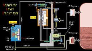 Separator Level Transmitter Working Principle [upl. by Isiah123]