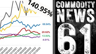 Uranium Outperforms Commodities  Resource Heads Ep 61 [upl. by Igal345]