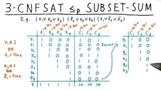 3 CNF Subset Sum  Georgia Tech  Computability Complexity Theory Complexity [upl. by Barron]