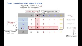 Recherche Opérationnelle  Programmation linéaire  Méthode du simplexe [upl. by Anniram38]