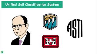 Example 13  Soil Classification by USCS Method [upl. by Aneladgam]