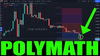 POLYMATH CRYPTO  Price Prediction For POLY COIN  Token Crashes Today [upl. by Odlanier]