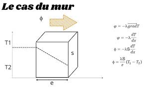 Comprendre la conduction en 5 minutes [upl. by Meggs]