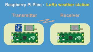 Raspberry Pi Pico  LoRa Long range weather station  MicroPython [upl. by Royal]