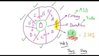 Inter Bank Offer Rates Lecture 018 Securities Investment 101 Video00021 [upl. by Relyhs258]