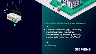 Siemens Connect Box – Overview amp compatibility [upl. by Lleunamme]