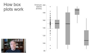 How to read a box plot aka a boxandwhisker plot  Nick Desbarats [upl. by Adnaluoy]