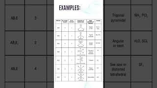 VSEPR THEORY class11 cbse chemistry chemicalbondingandmolecularstructure iit jee [upl. by Mcilroy]