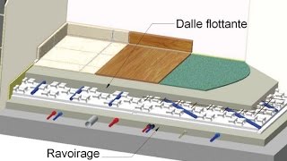 Expertise de carrelage défaut de planéité et désaffleurement lors de la pose dun carrelage [upl. by Dieterich]