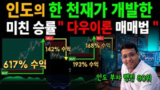 볼린저밴드  MACD  아닙니다 다우이론을 기반으로 변곡구간을 정확히 찾아내는 이 지표 투자 투자전략 이슈 주식 코인 볼린저밴드 비트코인 도지코인 [upl. by Lalat521]