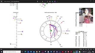 LAlmanach des Faits Célestes les commentaires astrologiques [upl. by Nehtanhoj]