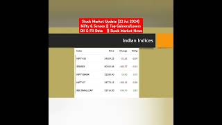 Stock Market Update 22 Jul 2024  BSE  NSE  Top gainerslosers  FII  Stock Market News shorts [upl. by Ming]