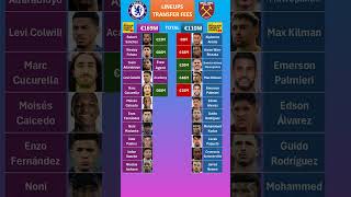 West Ham vs Chelsea Lineups Fees [upl. by Courtenay]