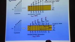 Exciton and Carriers in Semiconductor Nanocrystals I  Matthew Beard [upl. by Adnovahs275]