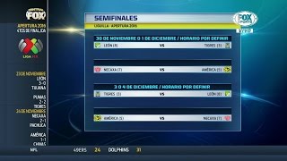 Definidas las semifinales de la Liga MX [upl. by Nesyaj]