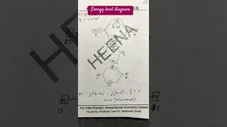 Energy level diagram of Molecular orbital theory chemicalbonding csirnet [upl. by Cherlyn810]