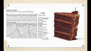 Przekrój Geologiczny [upl. by Filbert]