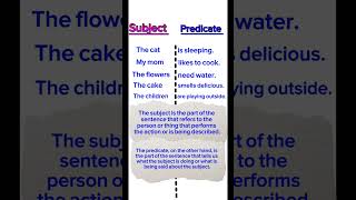 Subject And Predicate  Subject amp Predicate With Examples  Subject And Predicate English Grammar [upl. by Notnelc251]