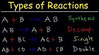 Types of Chemical Reactions [upl. by Almire]