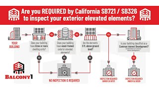 Who is exempt from California SB721 and SB326 [upl. by Africa]