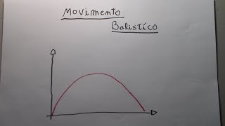 Cinemática 2D  Movimento Balístico Parte 2 [upl. by Lisandra269]