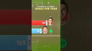 Goals per calendar year  Ronaldo vs Messi football urcristiano leomessi shorts [upl. by Inilam18]