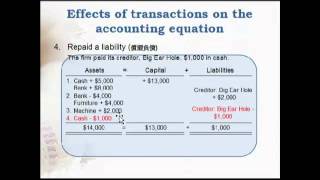 LCCI Level 1 Ch 1 and Ch2 Accounting Equation and Double Entry System 2 [upl. by Tuckie]