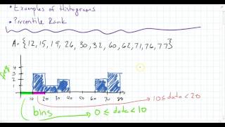 23 Histograms Percentiles [upl. by Sorcha253]