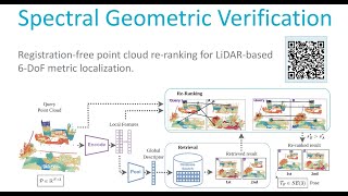 RAL  ICRA 2024 Spectral Geometric Verification [upl. by Nara]