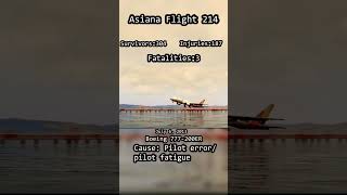 Asiana flight 214 Pilot error Pilot fatique [upl. by Leith533]