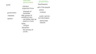 Analytical Method 8 Finding Repetitions Strands and Binary Oppositions [upl. by Euqirne]