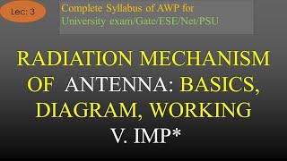 AWP  Lec3  Radiation Mechanism of Antenna  R K Classes  Join Telegram 4 PDF [upl. by Molly]