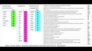 Improving AACSB FQ in the Liverpool Business School [upl. by Meehan453]