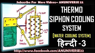 हिन्दी THERMO SIPHON WATER COOLING SYSTEM  IC ENGINE COOLING [upl. by Wilmott23]