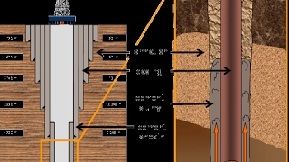 Casing and Cementing [upl. by Goody90]