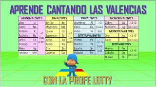 Tabla de valencias canturreando [upl. by Anirual]