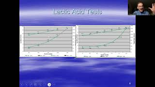 Thresholds amp Training 5 [upl. by Paymar]