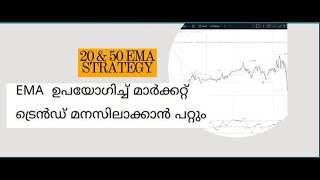 20 and 50 EMA Simple strategy Market trend identify [upl. by Alleirbag]