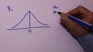 Hipotez testleri Hypothesis testing 35 [upl. by Tullius904]