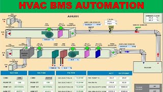 HVAC BMS AUTOMATION  Live Discussion  HVAC BMS COURSE  HVAC World [upl. by Blaire]