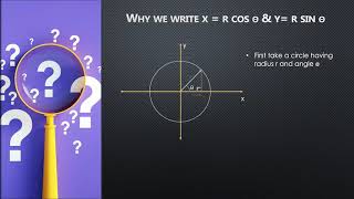 Why xr costheta and yr sintheta  maths concepts  Polar form  Cartesian form Math [upl. by Ardna664]