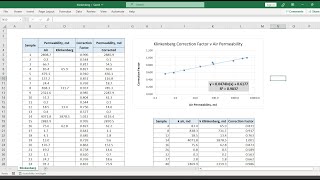 KlinkenbergCorrected Permeability [upl. by Nymsaj]