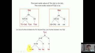 Tn  Tna Tacn using Recursion Tree method [upl. by Helprin]