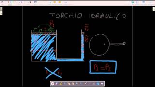 FISICA principio di Pascal e torchio idraulico [upl. by Nirret]