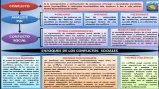 Resolución de conflictos sociales  El conflicto socio ambiental  Sesión 1 [upl. by Aittam]