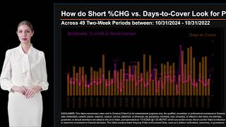 How much is PTON Shorted What is Short Interest for PTON As of October 31 2024 Settlement Date [upl. by Ibbob836]